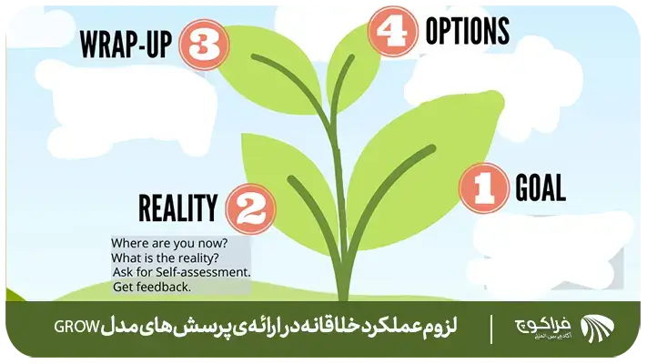 لزوم رویکرد خلاقانه در ارائه مدل “گرو” چیست؟