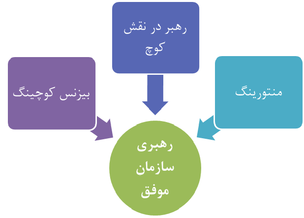 نقش منتورینگ,coaching,faracoach