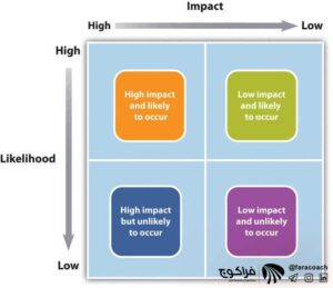 مدیریت ریسک