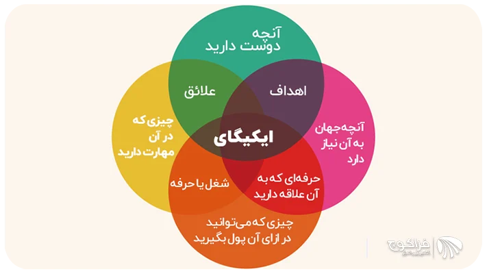 چگونه ایکیگای خود را پیدا کنیم؟