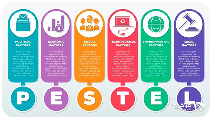 تحلیل PESTEL چیست؟