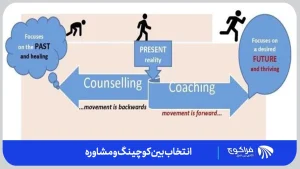 زمانبندی مشاوره و کوچینگ | فراکوچ