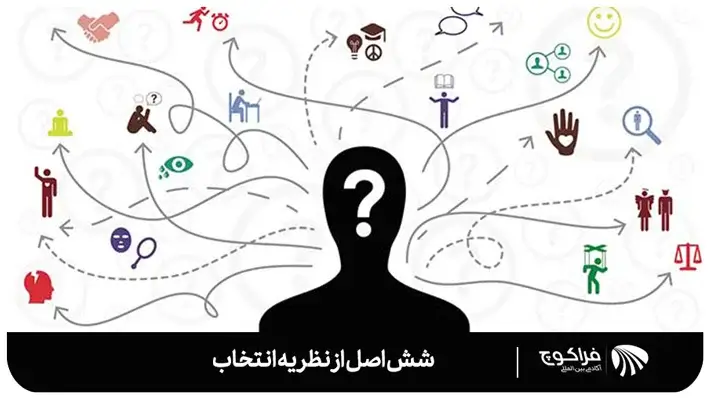 شش اصل از نظریه انتخاب