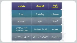ماهیت کوچینگ و روانشناسی