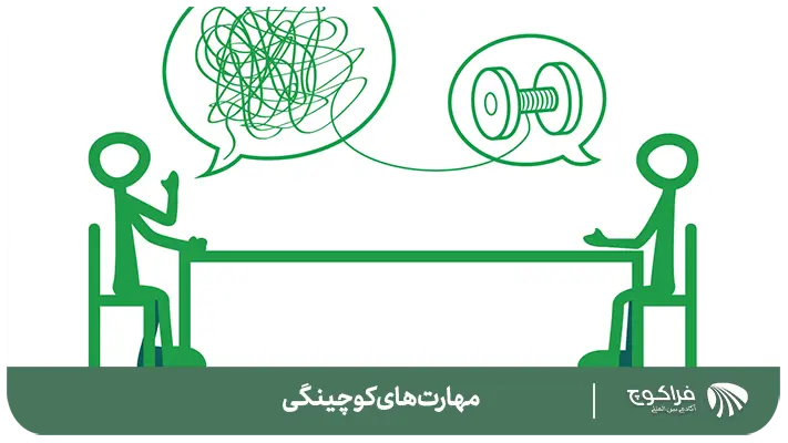 مهارت های کوچینگی در شهود در مدل کواکتیو