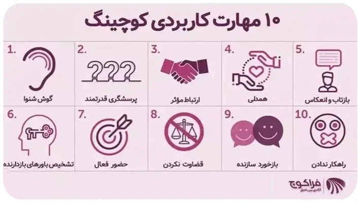 معرفی مهارت های اساسی کوچینگ