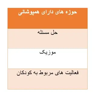 همراهی روانشناسی مثبت گرا و کوچینگ